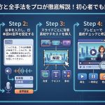 【完全ガイド】AI動画の作り方と全手法をプロが徹底解説！初心者でも簡単5ステップ